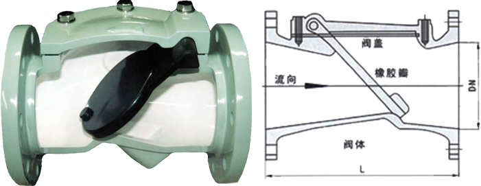 橡膠瓣止回閥