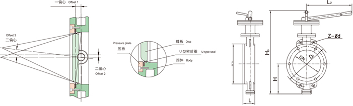 渦輪對(duì)夾式硬密封蝶閥