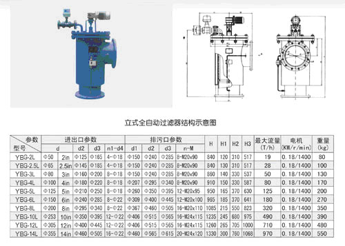 全自動角式過濾器