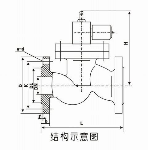 燃氣緊急切斷閥