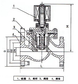 先導式中溫電磁閥