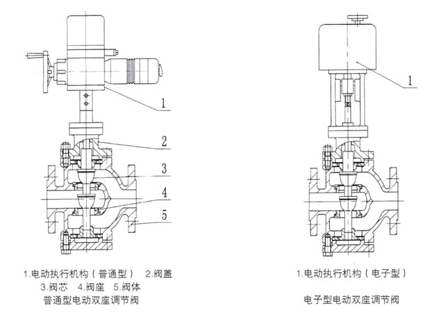 電動三通調節閥