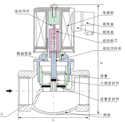 進口蒸汽電磁閥結構圖